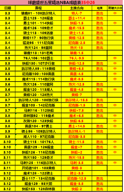 周六,西甲分析,巴塞罗那,巅峰国际,巅峰国际官网,巅峰国际官网玩家首选