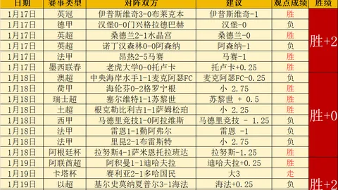 2025年4月1日摔跤亚锦赛完美落幕，中国代表团揽获1金3银10铜完美收官