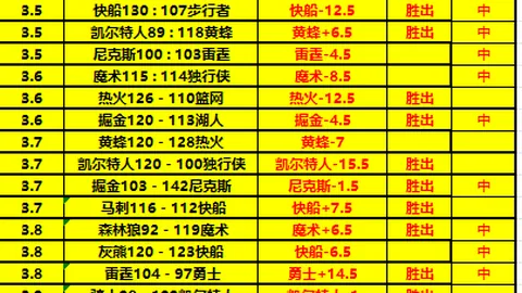 周六019西甲分析：巴塞罗那VS比利亚雷专家推荐